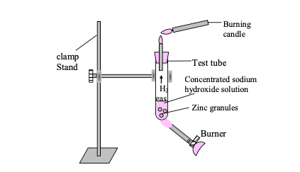 zinc sodium hydroxide reaction in lab